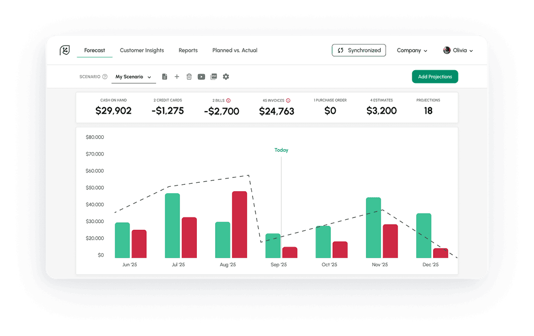 Create new forecasts within seconds.