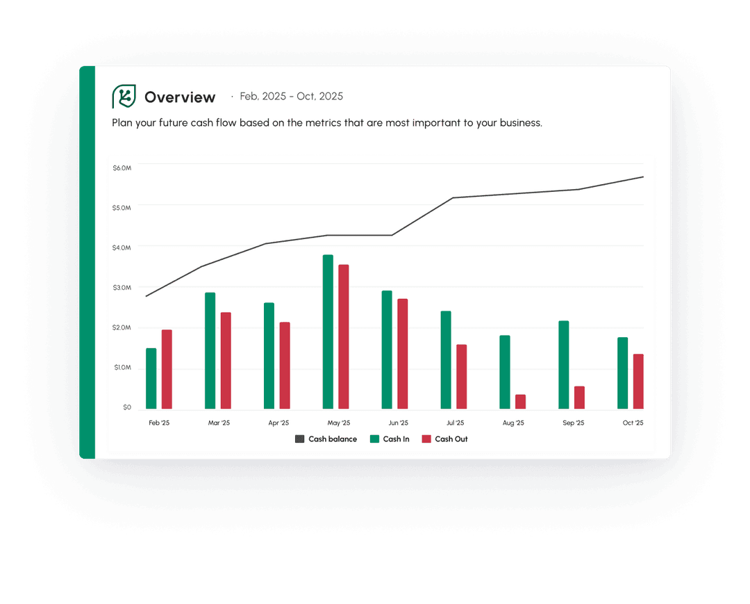 Benefits Of the Cash Flow Frog App for QuickBooks Online Users