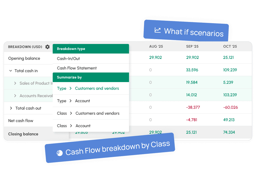 Expand QuickBooks Online Capabilities with the Cash Flow Frog App
