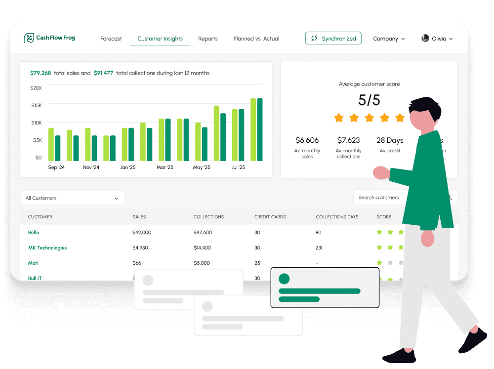 Stop Guessing About Your Cash