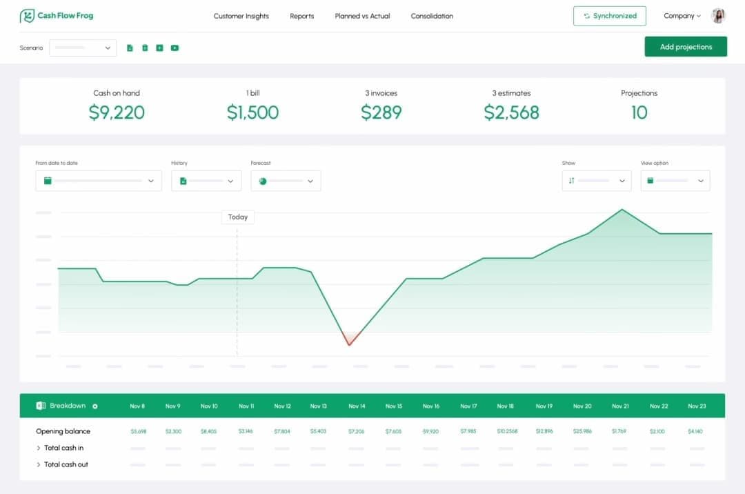 Cash flow dashboard from Cash Flow Frog