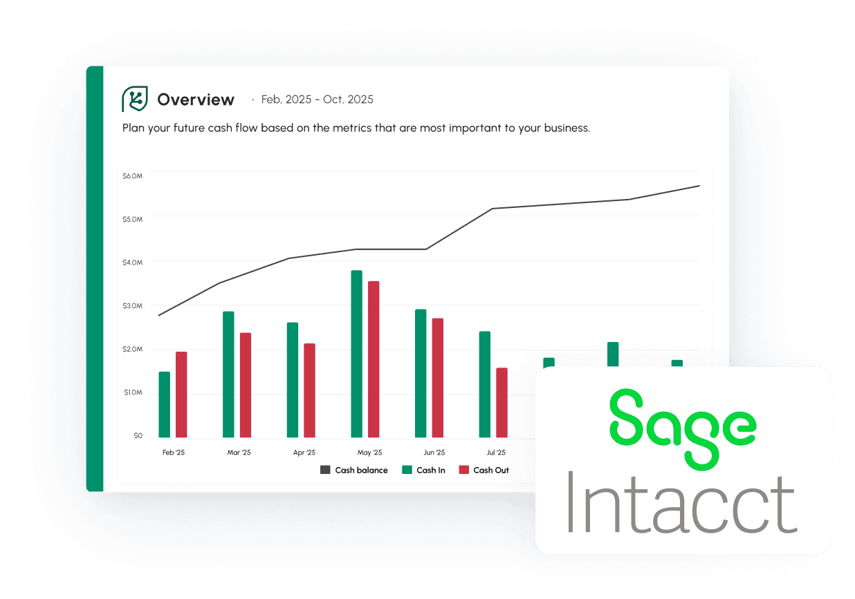 Sage Intacct integrations