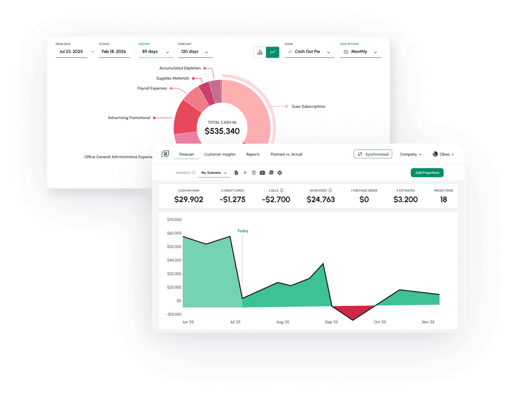 Advantages: Run A Predictable Business with Direct Integration