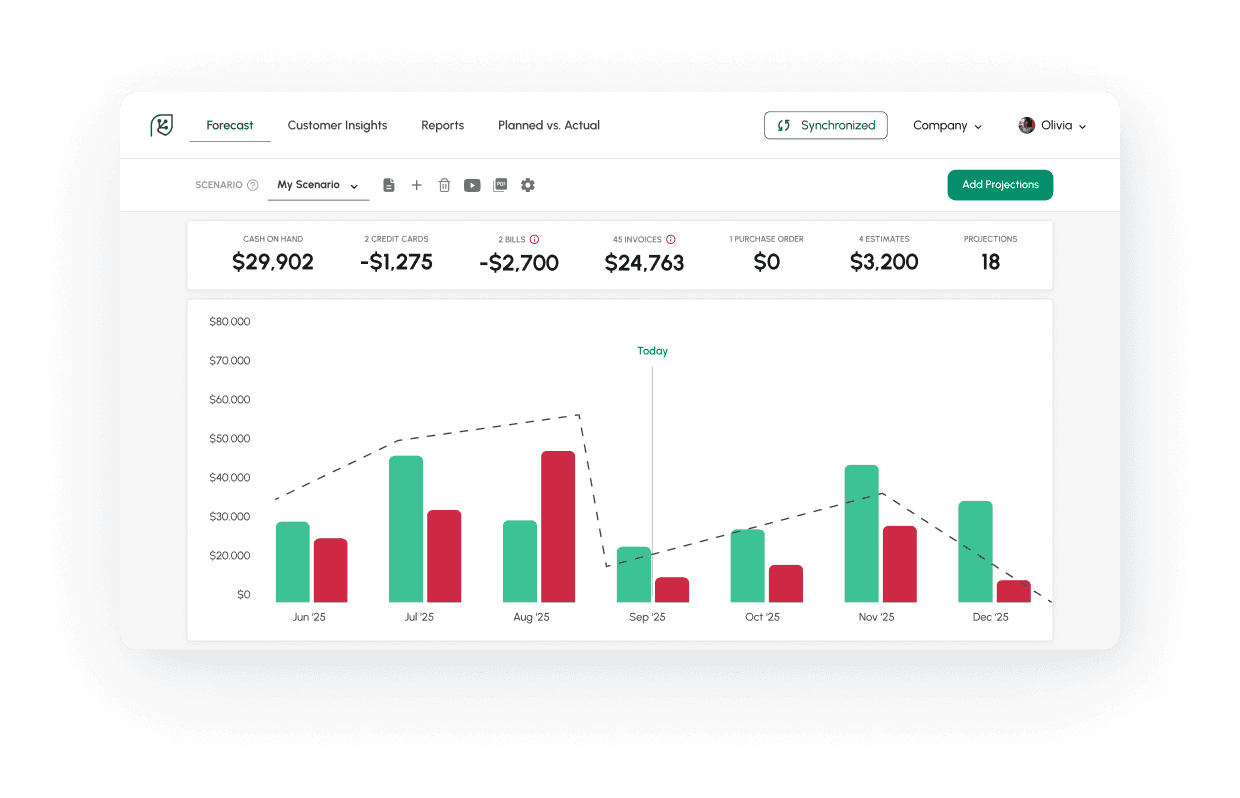 Guide your clients to success