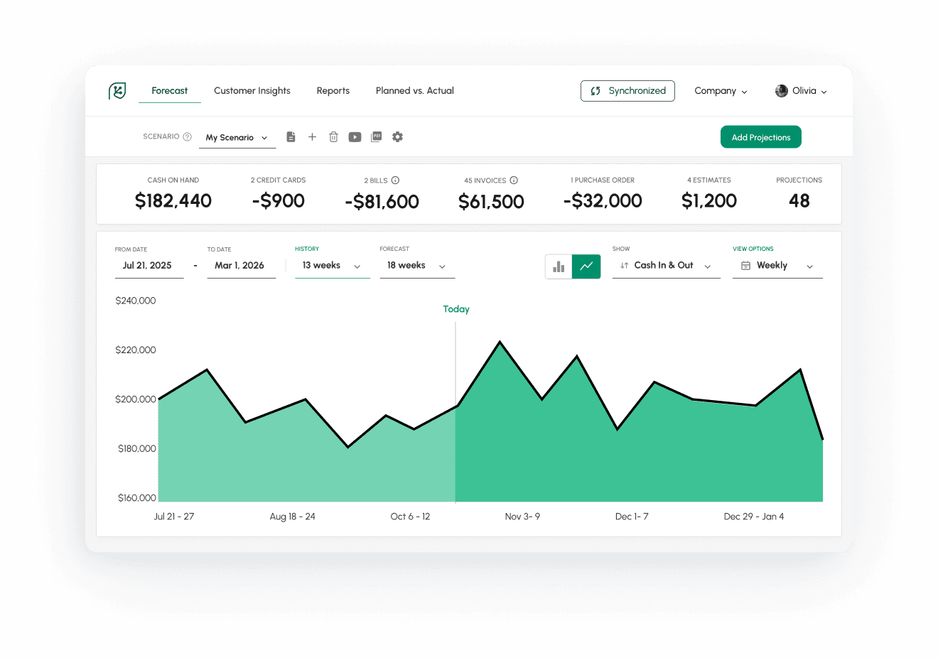 Move your practice from compliance to advisory