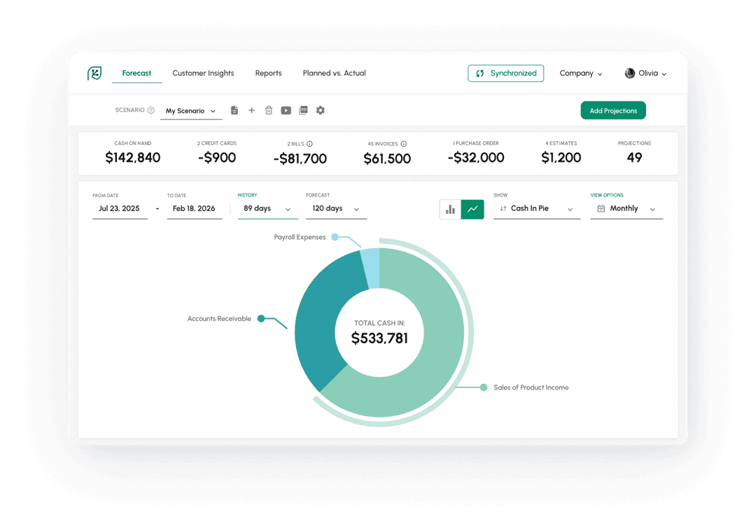 Get fast results with little effort