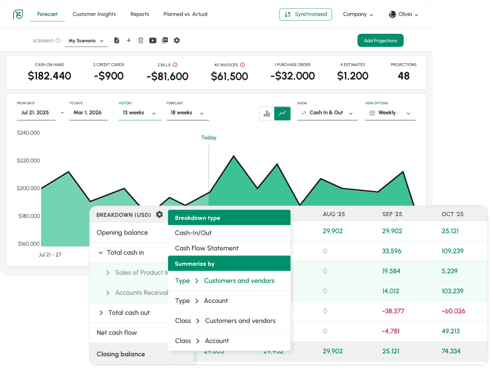Create new cash flow forecasts within seconds