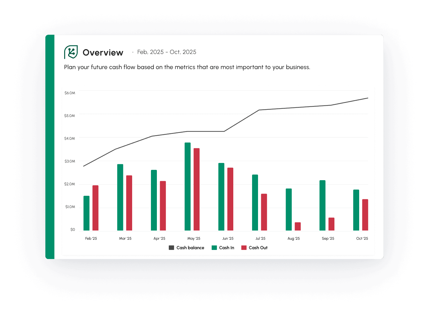Keep your forecasts synced and updated 24/7