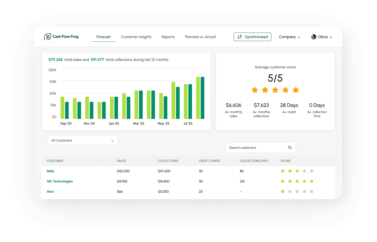 Visually see your cash flow