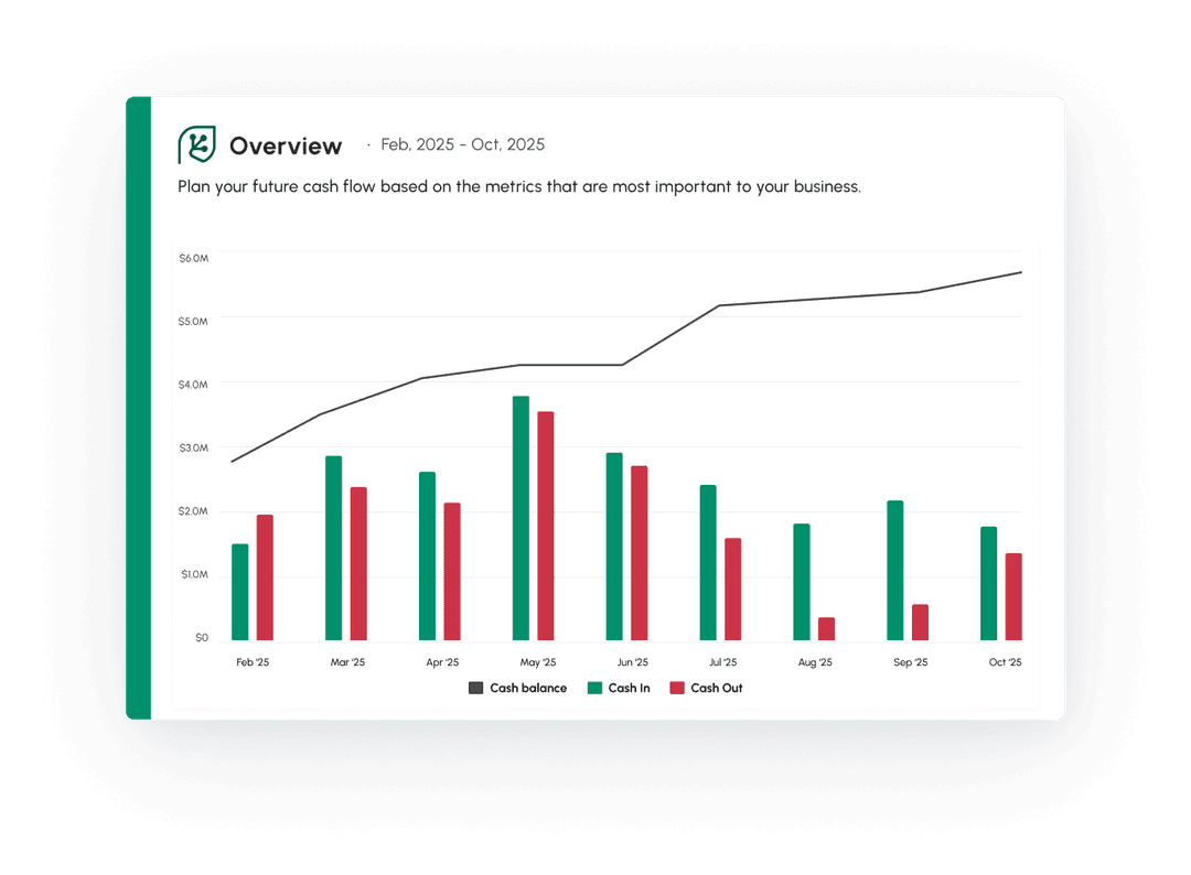 What Is Cash Flow And Why Is It Important For The Construction Industry?
