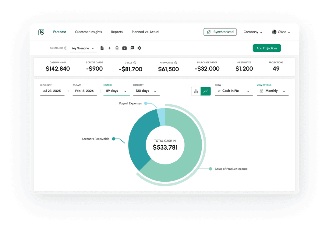 Cash Flow Projections For Construction Projects
