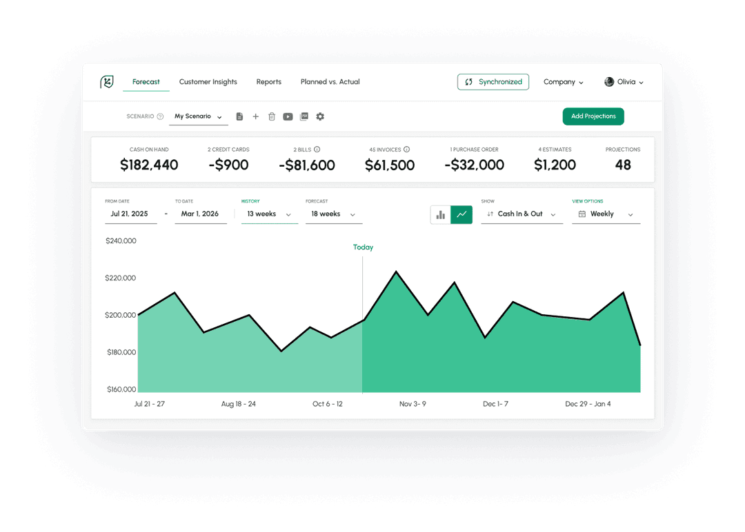 Easily consolidate data from multiple companies into a single cash flow forecast