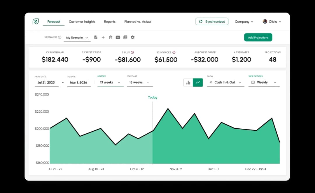 Easily consolidate data from multiple companies into a single cash flow forecast