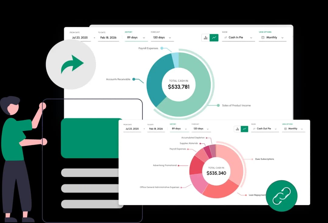 Reach conclusions and share them with your partners