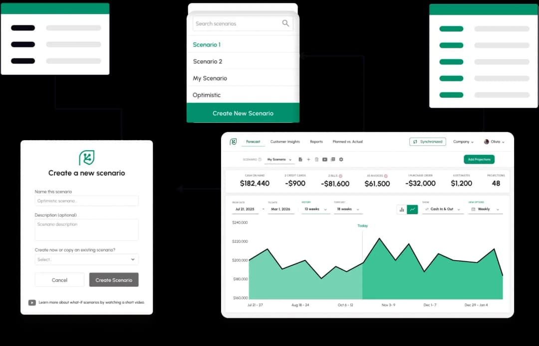 Easily create and manage your forecast scenarios