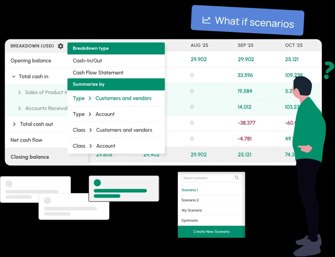 What’s the difference between scenario planning and forecasting?