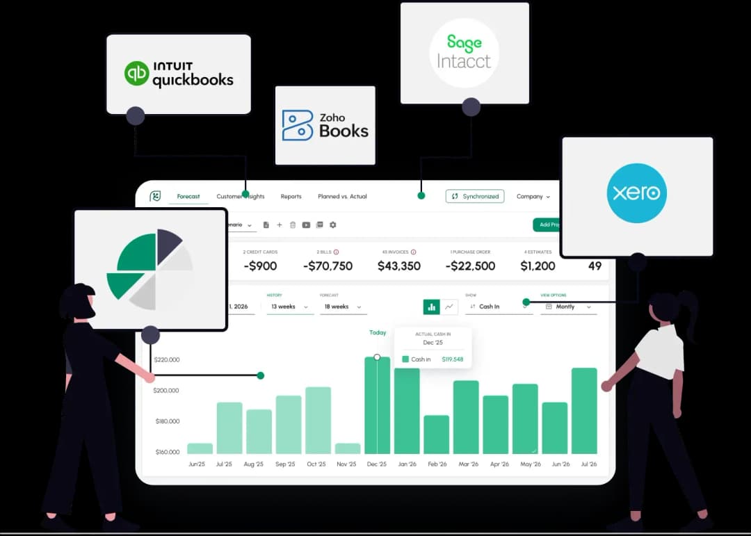 Cash Flow Frog is a natural add-on to your accounting software