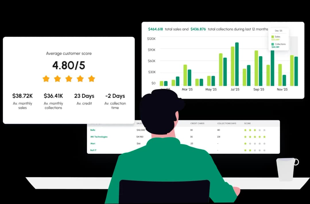 Discover Hidden Patterns in Vast Data Sets for Actionable Customer Insights