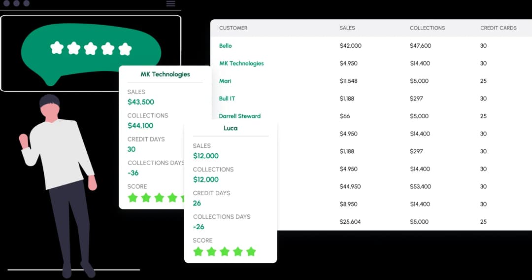 Single out your most valuable customers