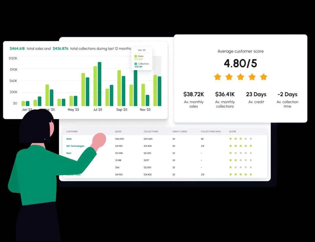Sharpen Your Competitive Edge with our Customer Insight Tool