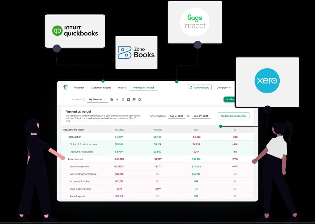 Cash Flow Frog is a natural add on for every accounting software