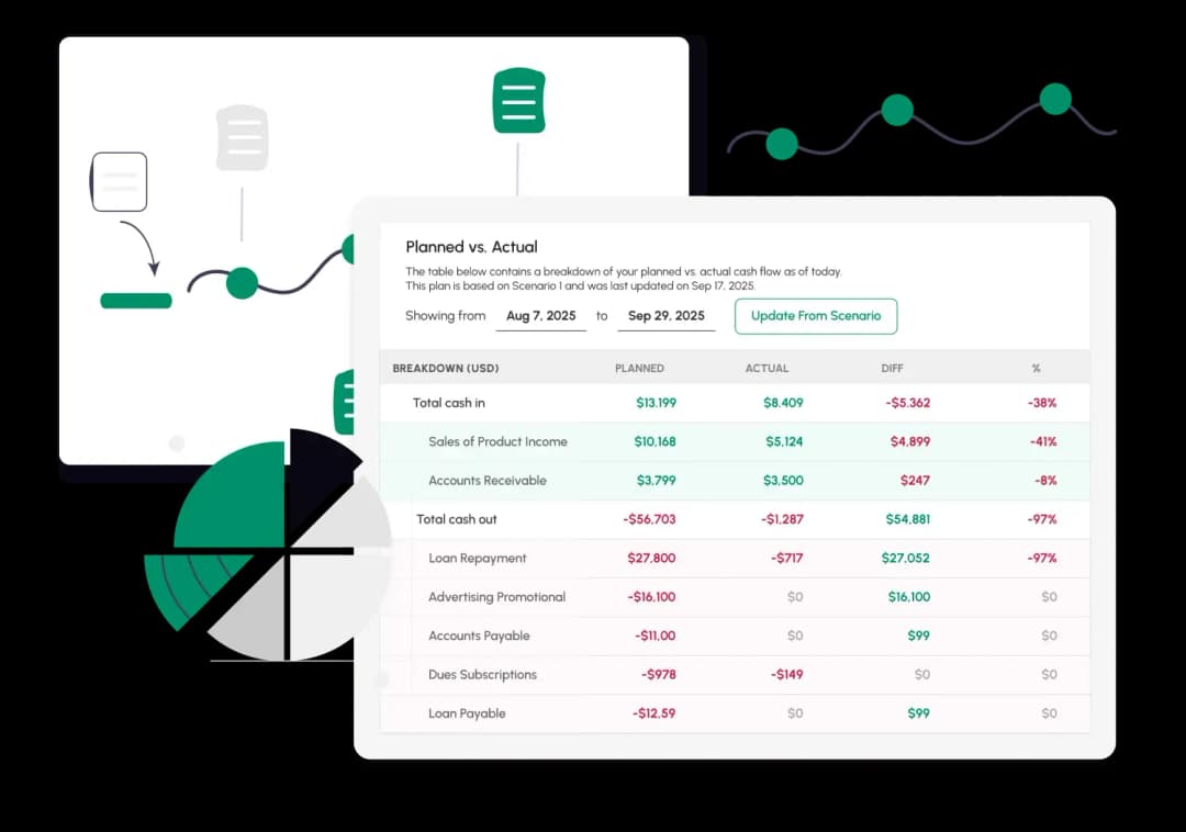 Reach precise conclusions