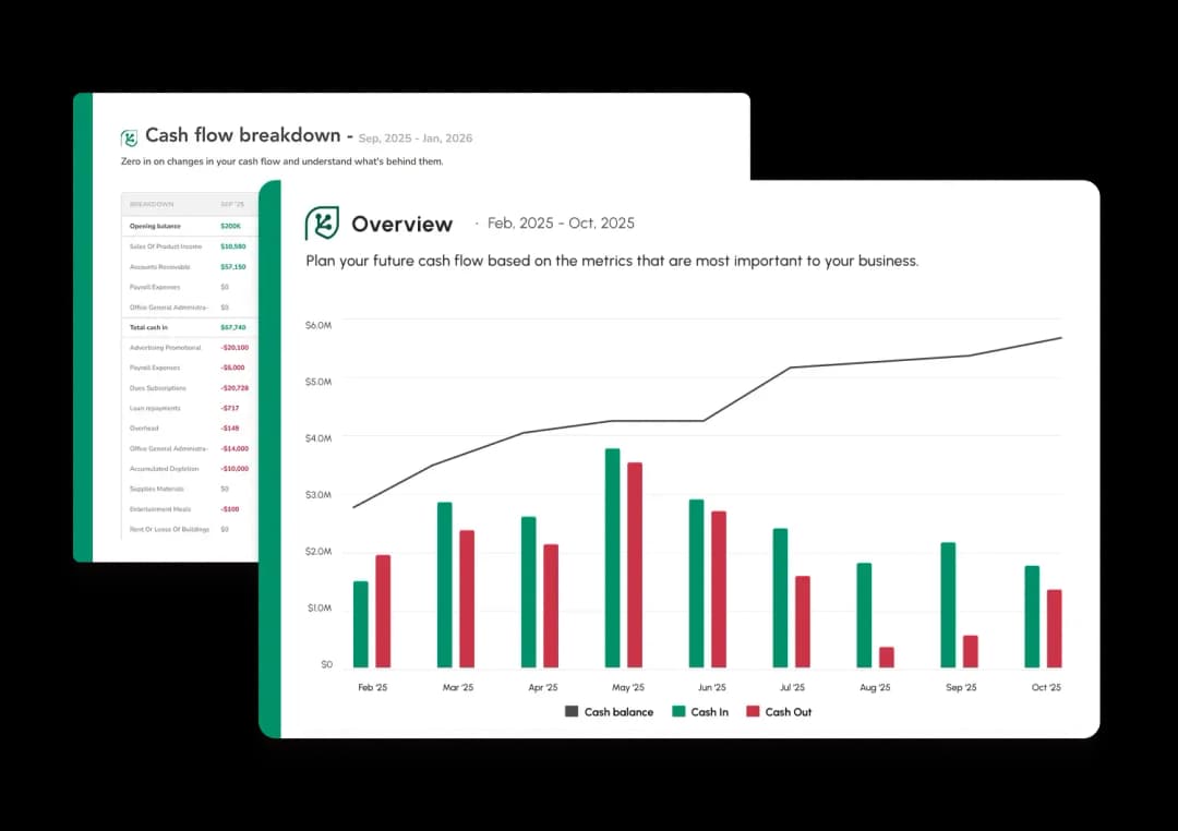 The best way to project your VAT/GST returns