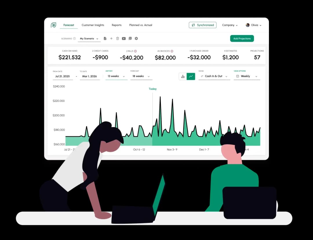 We do the heavy lifting for you