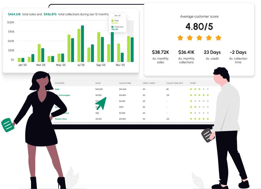 Ideal Use Cases for Your Clients