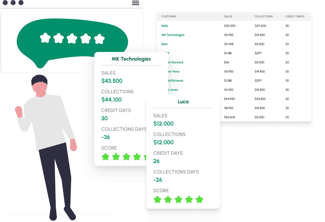 Single out your most valuable customers