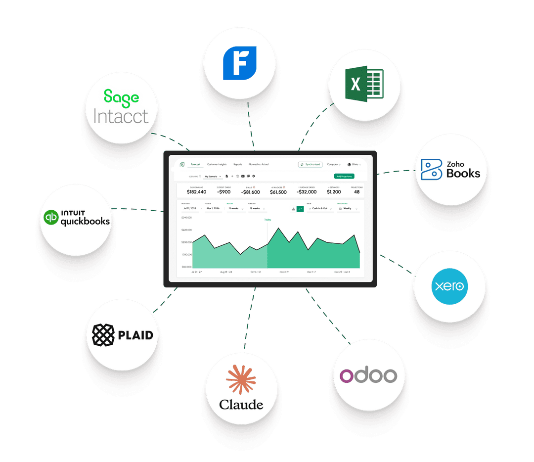 Your accounting software records the past. Cash Flow Frog shows you the future