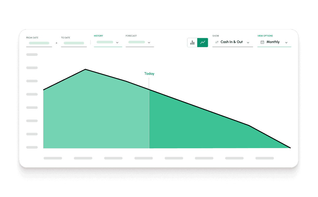 SaaS Companies